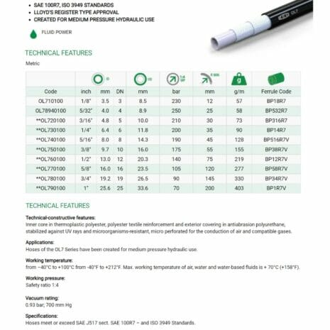 ZEC THERMOPLASTIC HOSE R7-2 ZEC THERMOPLASTIC HOSE R7 SPEC SHEET