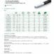ZEC THERMOPLASTIC HOSE R7 SPEC SHEET