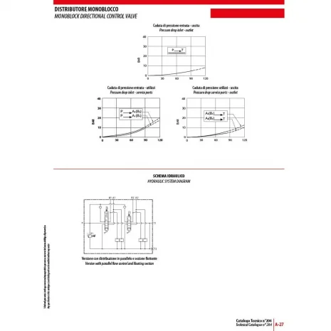 TRACTOR FRONT LOADER VALVE- OPEN CENTRE- FOR OPEN CENTRE SYSTEMS-4 TRACTOR FRONT LOADER VALVE- OPEN CENTRE- FOR OPEN CENTRE SYSTEMS