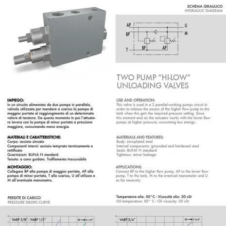 3/4" TWO PUMP "HI-LOW" UNLOADING VALVE-2 3/4″ TWO PUMP “HI-LOW” UNLOADING VALVE