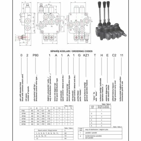 P80 SERIES MONOBLOCK CONTROL VALVES-2 hydraulicplanet Technical diagram of P80 SERIES MONOBLOCK CONTROL VALVES assembly showing labelled parts, ordering codes, and specification tables in both Turkish and English.