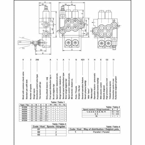 P40 SERIES MONOBLOCK CONTROL VALVES-4 hydraulicplanet Technical diagram of P40 SERIES MONOBLOCK CONTROL VALVES, detailing hydraulic dimensions, control options, spool types, and coding tables for part selection and configuration.