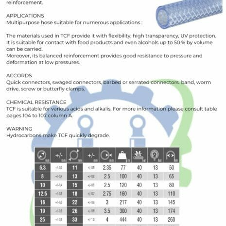TRICOFLEX CLEAR PVC HOSE- MULTIPURPOSE 30MT COILS-3 CLEAR PVC MULTIPURPOSE BRAIDED HOSE