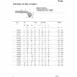 hydraulicplanet Table with dimensions, diameters, thread sizes, and pressure ratings for BSPP FEMALE - 45° ELBOW (THRUST-WIRE NUT) hydraulic fittings. See technical diagram above.