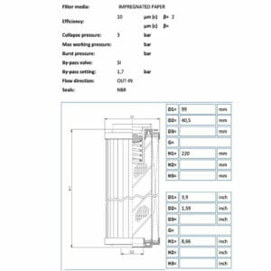 hydraulicplanet Technical diagram of the SPARE CARTRIDGE FOR TANK TOP RETURN FILTER, showing dimensions in millimetres and inches, with a spec table listing material, pressure, and flow characteristics.