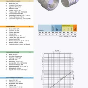 hydraulicplanet Technical datasheet page with diagrams, tables, and specs for the TRAILER BRAKE FEMALE 1/2", compliant with ISO 5676, including technical, material, and pressure details for the 1/2 inch female connector.
