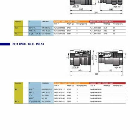 Flat Face ISO 16028 PLT1-5 hydraulicplanet Technical drawings for Flat Face ISO 16028 PLT1 models with tabulated specs, dimensions, reference codes, and packaging info for DN39 & DN50. ISO 16028 compliance and DNP Catalogue 2019 branding shown.
