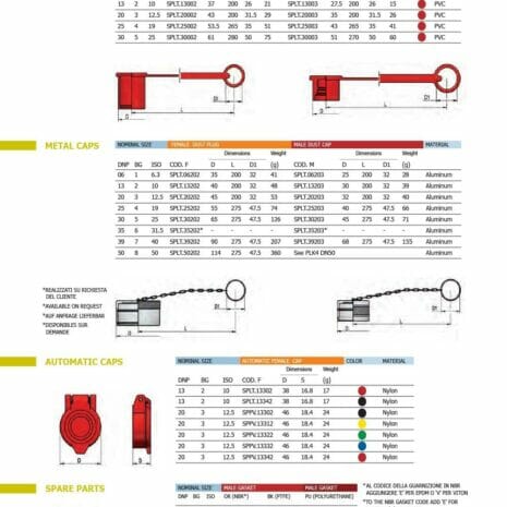 Flat Face ISO 16028 PLT1-6 hydraulicplanet Catalogue page featuring specification tables and images for Flat Face ISO 16028 PLT1 caps and spare parts by dmp, designed for industrial applications.