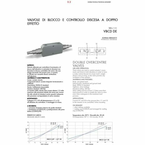 DOUBLE OVERCENTRE VALVE-2 hydraulicplanet Technical datasheet page for DOUBLE OVERCENTRE VALVE with diagram, specs, applications, and installation instructions in Italian and English for hydraulic valve systems.