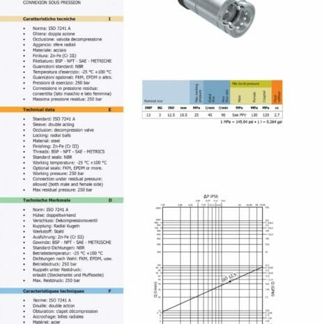 PUSH PULL COUPLER M22 LONG BODY-2 PUSH PULL COUPLER MALE THREAD M22