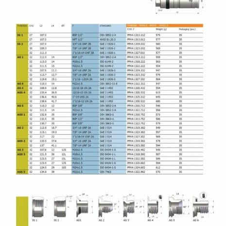 PUSH PULL COUPLER M22 LONG BODY-3 hydraulicplanet Table showing technical specifications and images of the PUSH PULL COUPLER M22 LONG BODY, with a yellow header, product codes, measurements, and packaging details; fitting diagrams are displayed at the bottom.