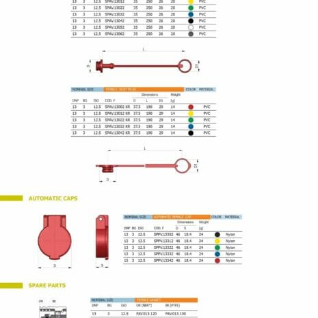 PUSH PULL COUPLER M22 LONG BODY-4 hydraulicplanet Catalogue page featuring tables and images of the PUSH PULL COUPLER M22 LONG BODY and related parts, with product codes, sizes, weights, and materials provided.
