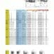 hydraulicplanet Catalogue page featuring technical specs, dimensions, images, and tables for PUSH PULL SHORT BODY ½” BSP FEMALE hydraulic fittings, including product codes, applicable standards, and push pull fitting options.
