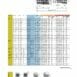 hydraulicplanet Technical spec sheet for PUSH PULL SHORT BODY ½” BSP FEMALE, featuring a table of sizes, dimensions, and codes, plus fitting diagrams at the top and bottom of the page.