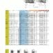 hydraulicplanet Table of technical specifications for PUSH PULL SHORT BODY ½” BSP FEMALE fittings, listing dimensions, thread types, and part numbers; technical drawings and diagrams appear above and below the table.