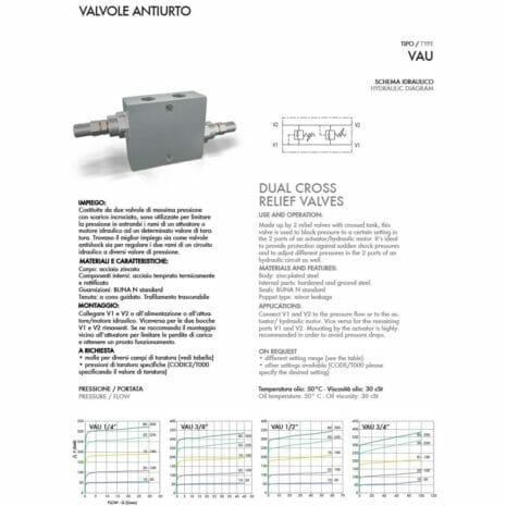 DUAL CROSS RELIEF VALVE-2 hydraulicplanet A technical datasheet for the DUAL CROSS RELIEF VALVE includes a product image, hydraulic diagram, detailed specifications, and application information in Italian and English.