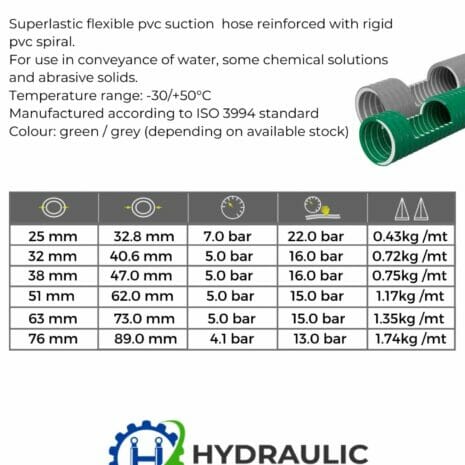 SUPERLASTIC HELIFLEX MEDIUM DUTY SUCTION HOSE-3 Superlastic hose spec sheet