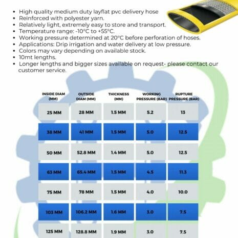 HELIFLEX PVC LAYFLAT HOSE-3 hydraulicplanet A product info sheet for the HELIFLEX PVC LAYFLAT HOSE, including a product image, a features list, and a specification table with available sizes and pressure ratings.
