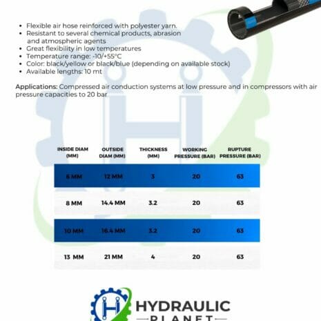 HELIFLEX 20 BAR AIR HOSE-2 hydraulicplanet Table and diagram of the HELIFLEX 20 BAR AIR HOSE showing sizes, thickness, 20 bar working pressure, burst pressure, features, applications, and the Hydraulic Planet logo at the bottom.