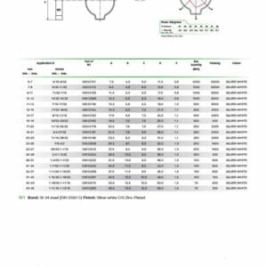 hydraulicplanet Technical drawing of the TWO EAR CLIP circular clamp, showing measurements and a table with band sizes, part numbers, packing quantities, and colour codes for each clamp size.