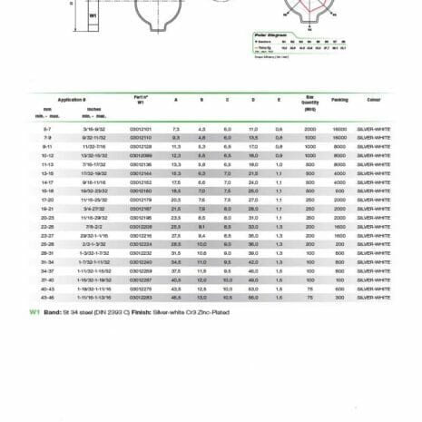 TWO EAR CLIP-2 hydraulicplanet Technical drawing of the TWO EAR CLIP circular clamp, showing measurements and a table with band sizes, part numbers, packing quantities, and colour codes for each clamp size.