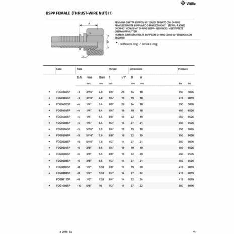 BSPP FEMALE (THRUST WIRE NUT)-2 hydraulicplanet Technical diagram of the BSPP FEMALE (THRUST WIRE NUT) fitting with a table showing codes, sizes, dimensions, and pressure ratings for different models.