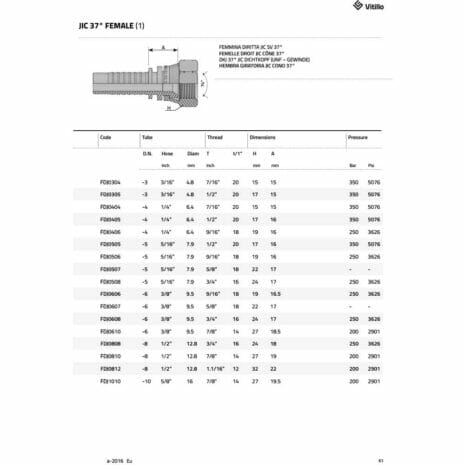 JIC 37° FEMALE-2 hydraulicplanet Technical diagram and table of the JIC 37° FEMALE connector from Vitillo, showing dimensions, pressure ratings, and part codes.