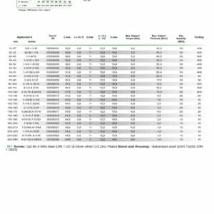 hydraulicplanet Technical diagram and sizing chart for MIKALOR HOSE CLIPS, showing dimensions, part numbers, recommended torque values, and material specifications.