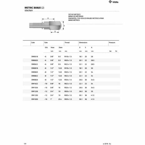 METRIC BANJO-3 hydraulicplanet METRIC BANJO chart displays codes, tube/hose sizes, thread details, dimensions, and pressure ratings for METRIC BANJO fittings, featuring a labelled fitting diagram at the top.