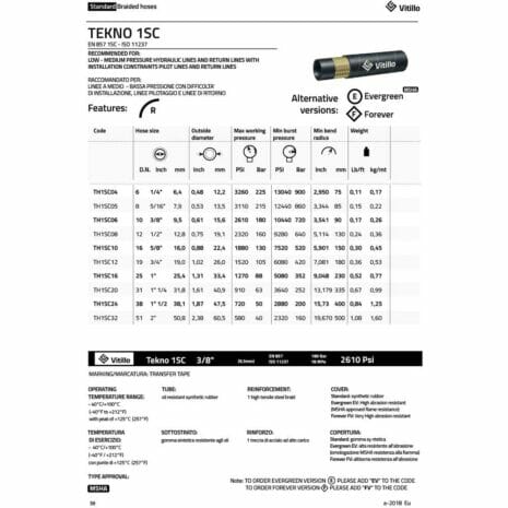 VITILLO BRAIDED HYDRAULIC HOSE 1 WIRE 1SC-2 hydraulicplanet Product data sheet for VITILLO BRAIDED HYDRAULIC HOSE 1 WIRE 1SC, featuring technical specs, pressure ratings, dimensions, alternative versions, and a photo of the Vitillo hose at the top.
