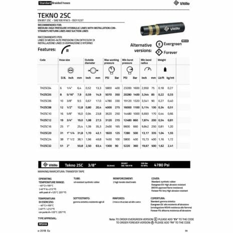 VITILLO BRAIDED HYDRAULIC HOSE 2 WIRE 2SC-2 hydraulicplanet Technical datasheet for VITILLO BRAIDED HYDRAULIC HOSE 2 WIRE 2SC, detailing hose sizes, pressure and temperature ranges, weights, part numbers, and available alternative versions.