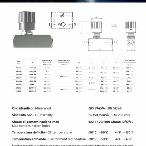 ONE DIRECTION ADJUSTABLE FLOW CONTROL VALVE - STU-3 hydraulicplanet Technical data sheet with specifications, dimensions, and operating conditions for the ONE DIRECTION ADJUSTABLE FLOW CONTROL VALVE - STU by Hydraulic Planet, including product image and technical drawing.