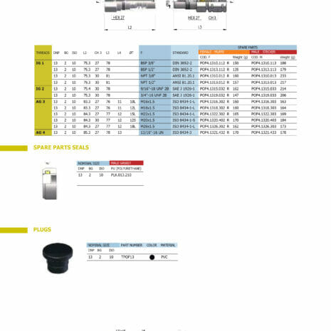 DNP MULTI DOCK QUICK RELEASE SET - 4 LINE-3 PSW4 SPEC SHEET