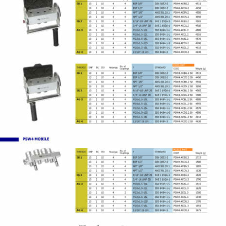 DNP MULTI DOCK QUICK RELEASE SET - 4 LINE-5 PSW4 SPEC SHEET